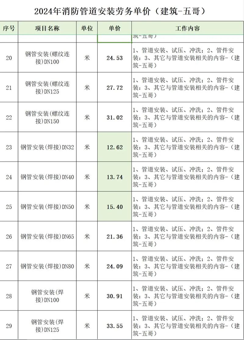 管道工程专业承包资质：自己办 vs 找代办，新手必看对比指南